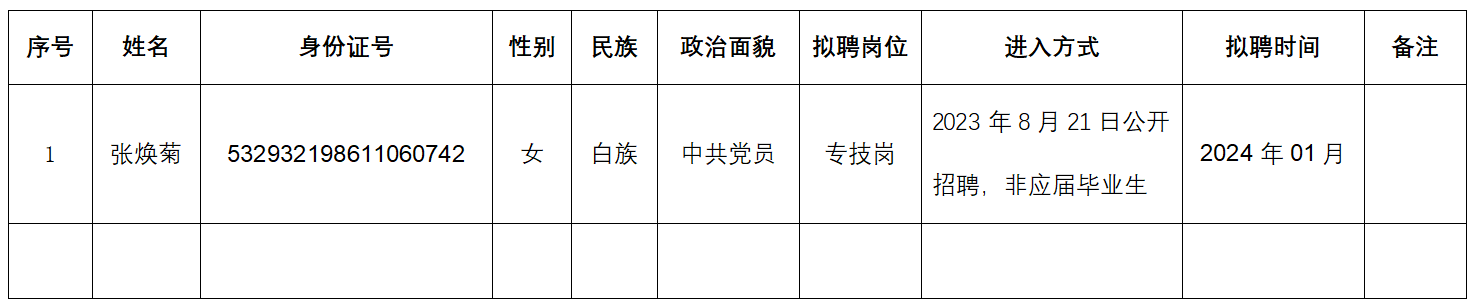 事業(yè)單位聘用工作人員名冊(cè).png